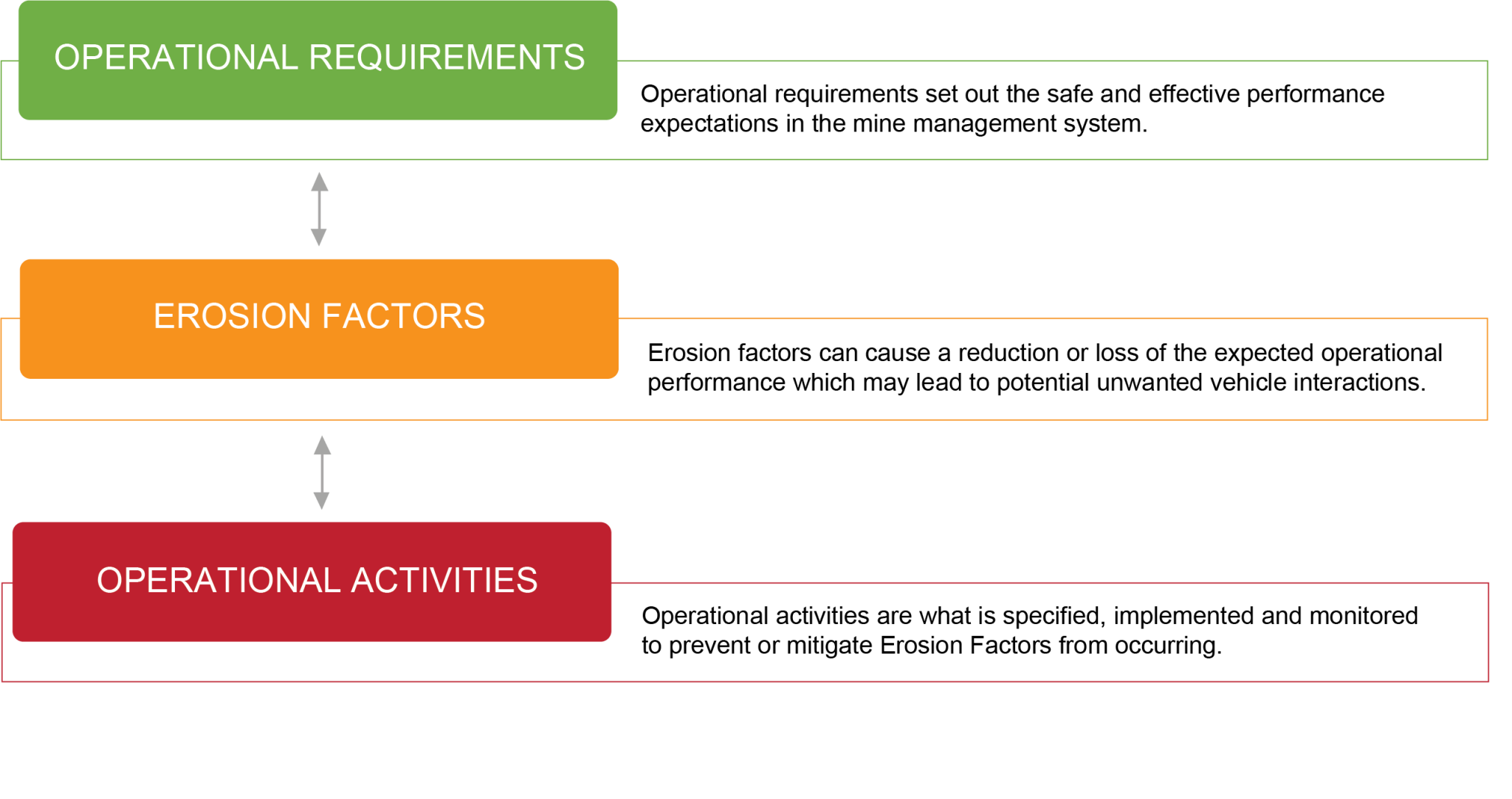 Baseline operational effectiveness technique – EMESRT